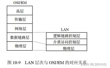 軟件設(shè)計(jì)師之網(wǎng)絡(luò)與信息安全軟件開發(fā)