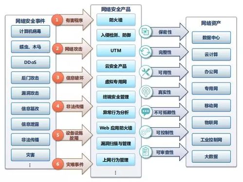 科創(chuàng)板網(wǎng)絡(luò)安全企業(yè)的價(jià)值分析——網(wǎng)絡(luò)與信息安全軟件開發(fā)